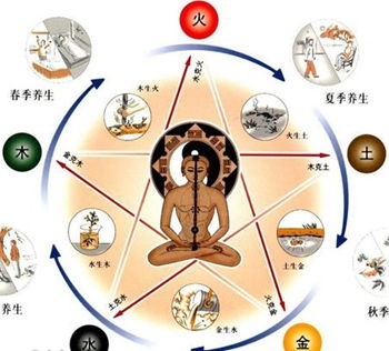青春痘的治疗